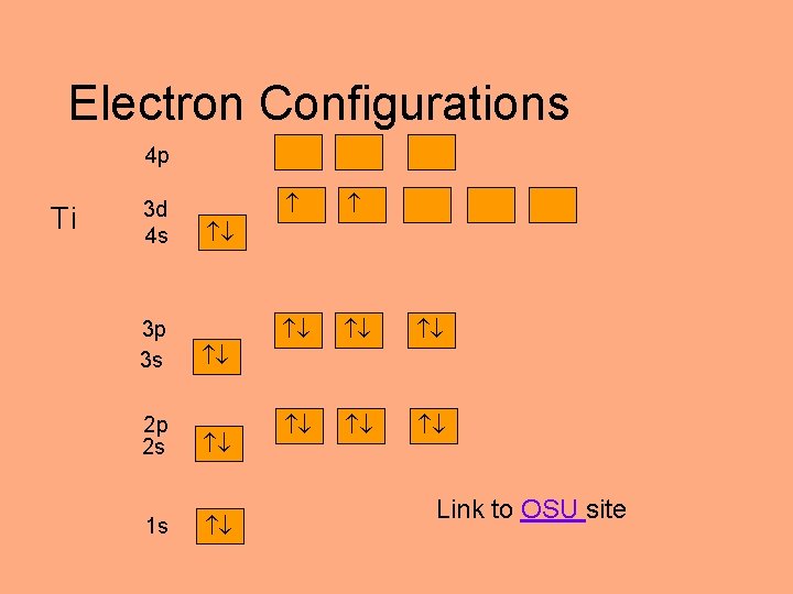Electron Configurations 4 p Ti 3 d 4 s 3 p 3 s 2