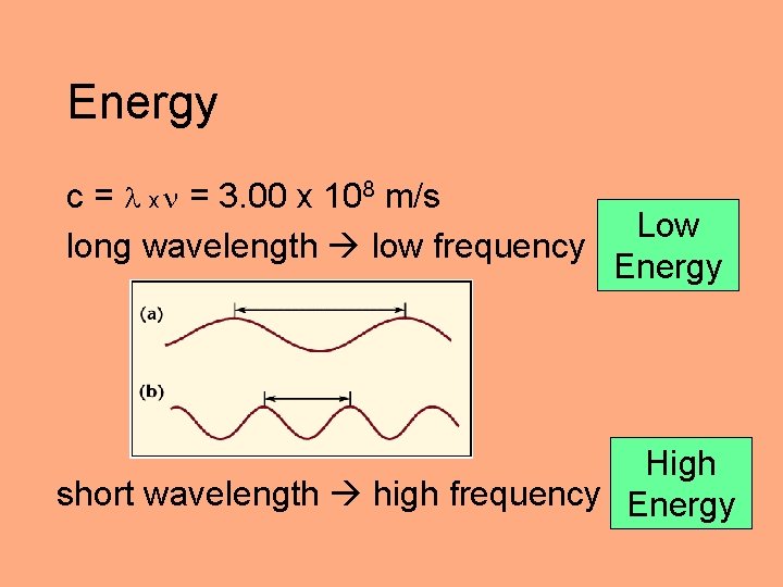 Energy c = x = 3. 00 x 108 m/s long wavelength low frequency