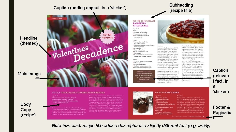 Caption (adding appeal, in a ‘sticker’) Subheading (recipe title) Headline (themed) Caption (relevan t
