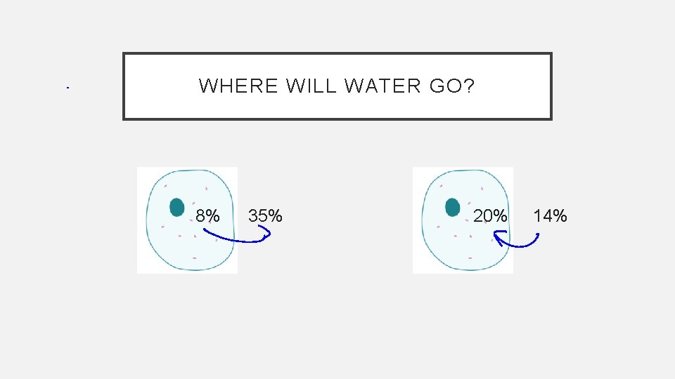 WHERE WILL WATER GO? 8% 35% 20% 14% 