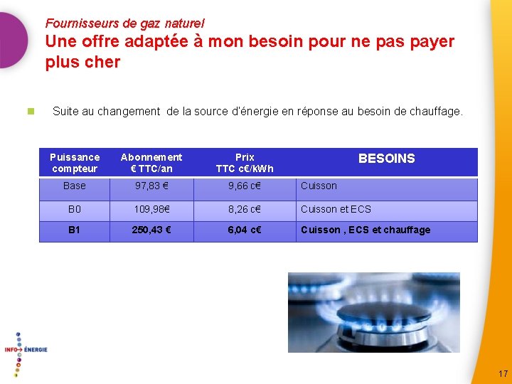 Fournisseurs de gaz naturel Une offre adaptée à mon besoin pour ne pas payer