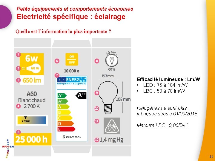 Petits équipements et comportements économes Electricité spécifique : éclairage Quelle est l’information la plus