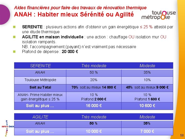 Aides financières pour faire des travaux de rénovation thermique ANAH : Habiter mieux Sérénité