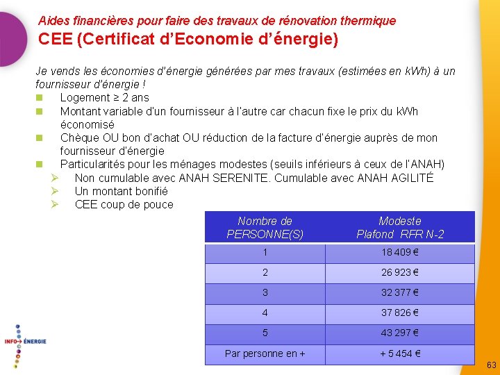 Aides financières pour faire des travaux de rénovation thermique CEE (Certificat d’Economie d’énergie) Je