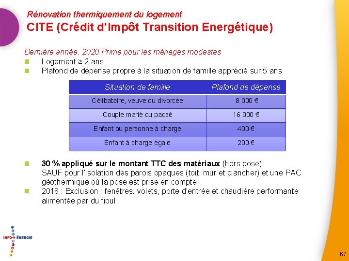 Rénovation thermiquement du logement CITE (Crédit d’Impôt Transition Energétique) Dernière année. 2020 Prime pour