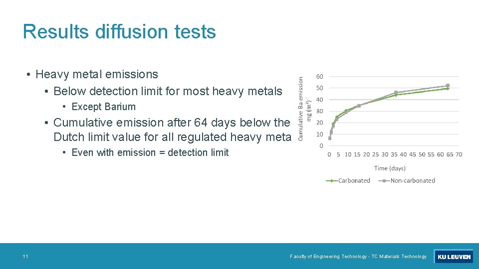 Results diffusion tests • Heavy metal emissions • Below detection limit for most heavy