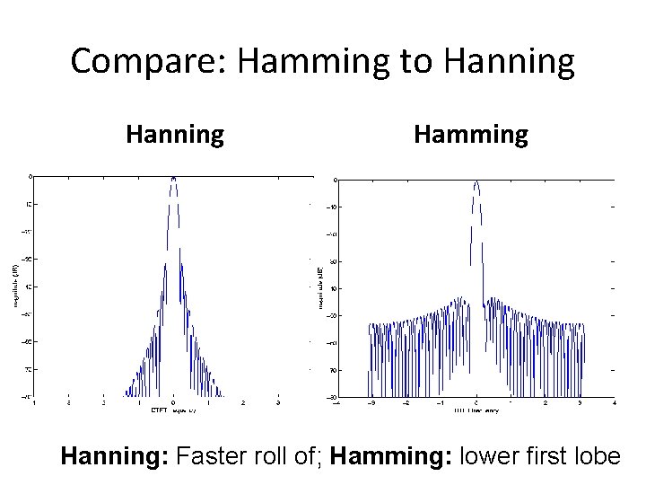 Compare: Hamming to Hanning Hamming Hanning: Faster roll of; Hamming: lower first lobe Compare: Hamming to Hanning Hamming Hanning: Faster roll of; Hamming: lower first lobe
