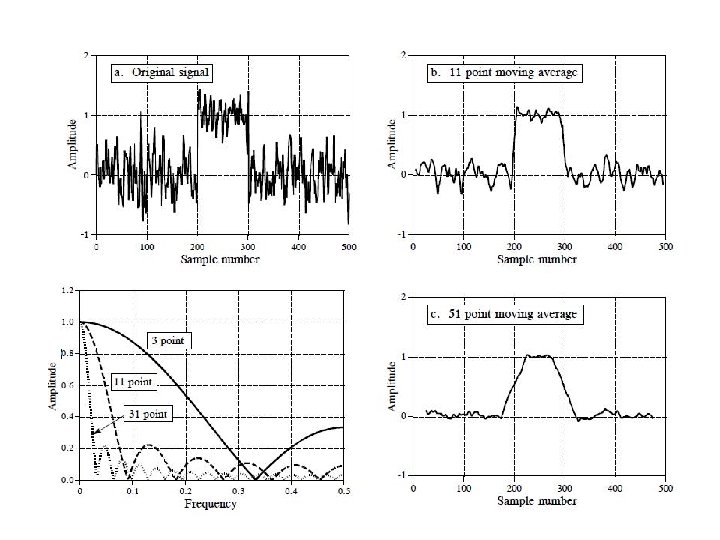 Median Filter Median Filter