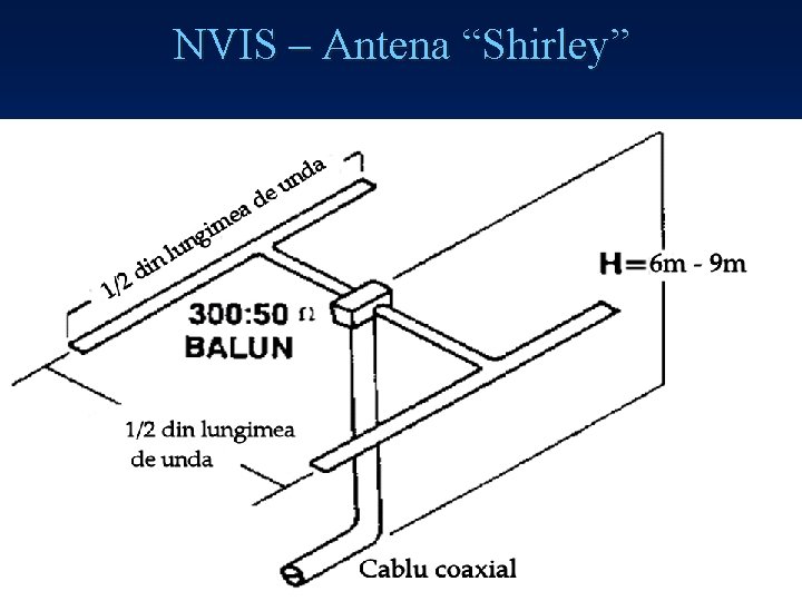 NVIS – Antena “Shirley” Illustration courtesy of NVIS Communications (Worldradio Books) 