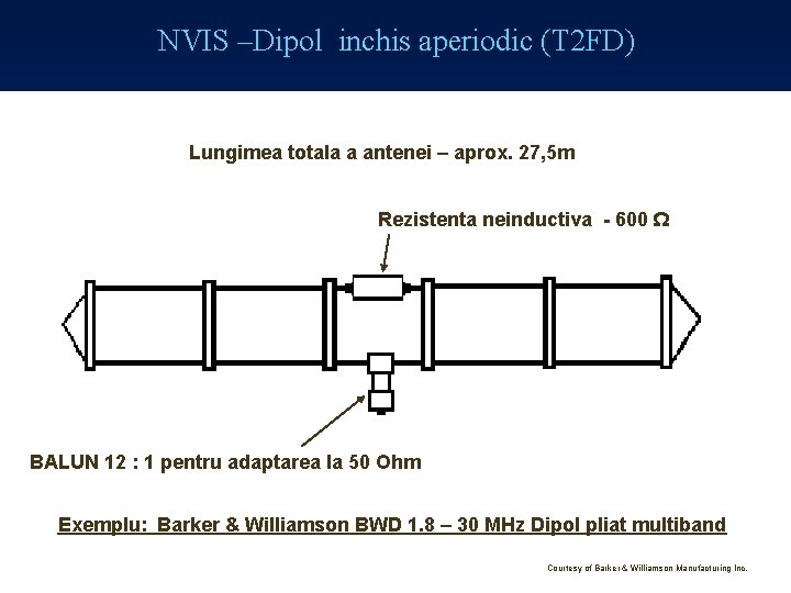 NVIS –Dipol inchis aperiodic (T 2 FD) Lungimea totala a antenei – aprox. 27,