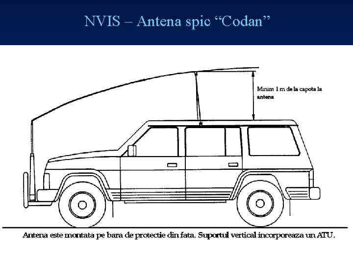 NVIS – Antena spic “Codan” Illustration courtesy of Codan Pty. 