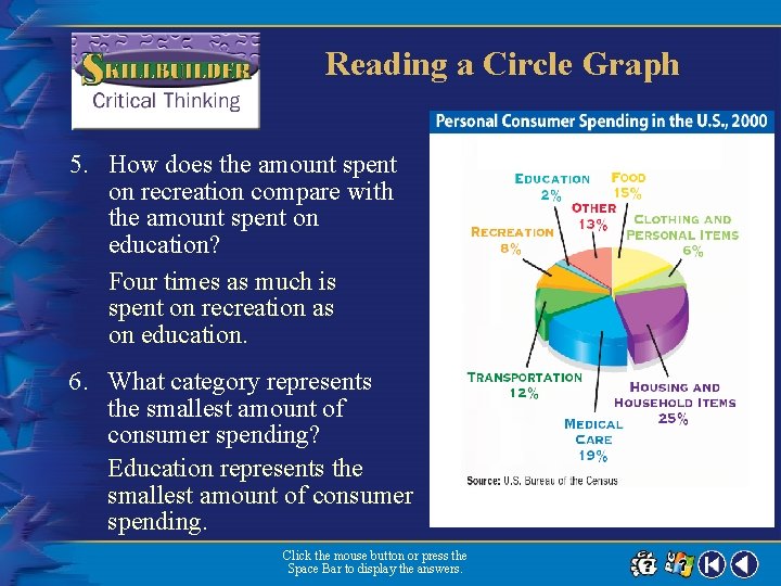Reading a Circle Graph 5. How does the amount spent on recreation compare with