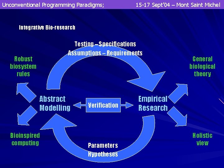 Unconventional Programming Paradigms; 15 -17 Sept’ 04 – Mont Saint Michel Integrative Bio-research Testing Unconventional Programming Paradigms; 15 -17 Sept’ 04 – Mont Saint Michel Integrative Bio-research Testing
