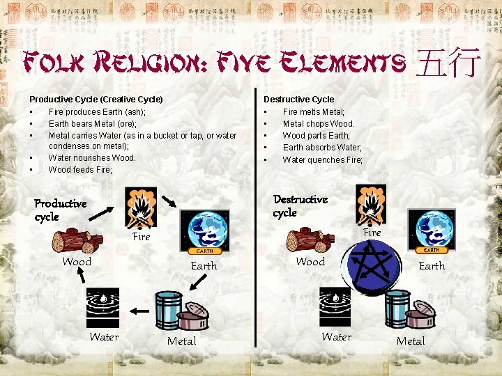 Folk Religion: Five Elements 五行 Productive Cycle (Creative Cycle) • Fire produces Earth (ash);