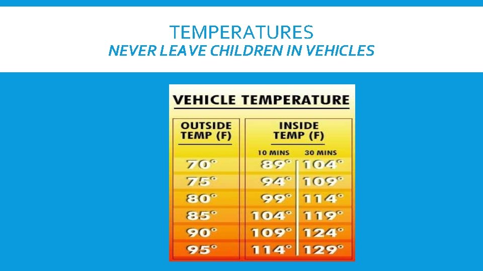 TEMPERATURES NEVER LEAVE CHILDREN IN VEHICLES 