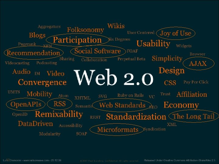 10 © 2007 Real Branding. Confidential. All rights reserved. www. realbranding. com 