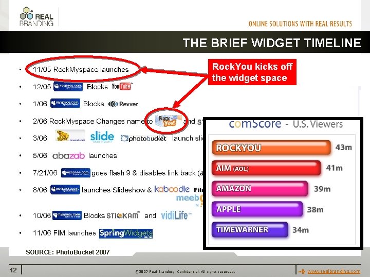 THE BRIEF WIDGET TIMELINE Rock. You kicks off the widget space Monthly Reach: 1