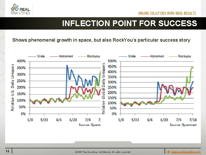 INFLECTION POINT FOR SUCCESS Shows phenomenal growth in space, but also Rock. You’s particular