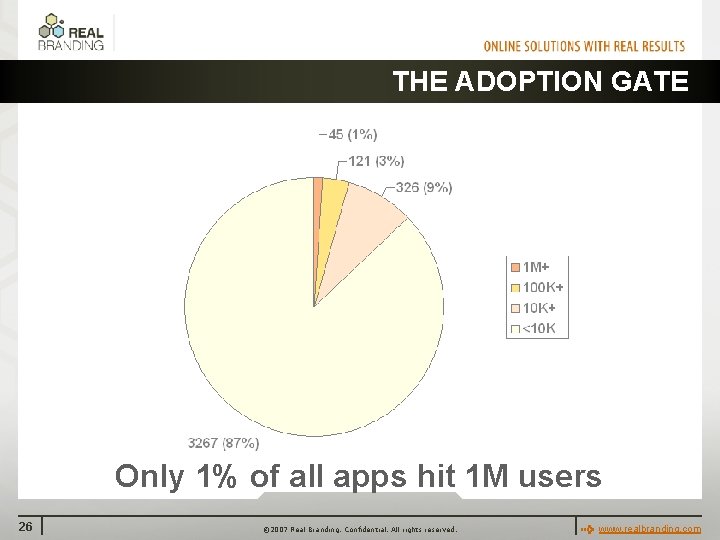 THE ADOPTION GATE Only 1% of all apps hit 1 M users 26 ©