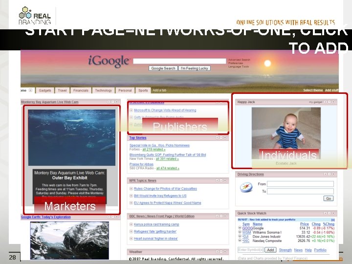 START PAGE=NETWORKS-OF-ONE, CLICK TO ADD Publishers Individuals Marketers 28 © 2007 Real Branding. Confidential.