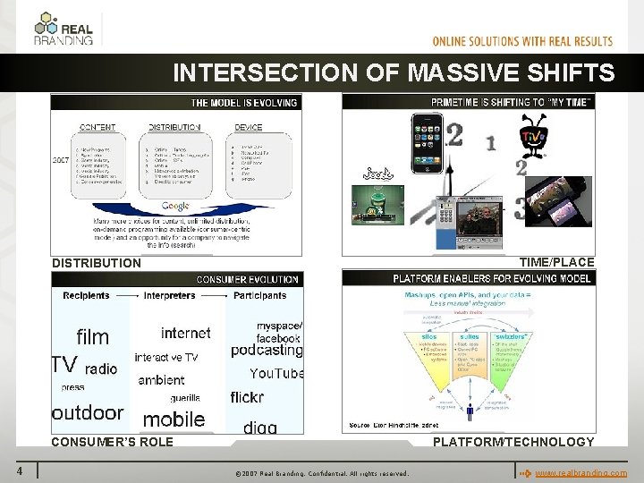 INTERSECTION OF MASSIVE SHIFTS TIME/PLACE DISTRIBUTION CONSUMER’S ROLE 4 PLATFORM/TECHNOLOGY © 2007 Real Branding.