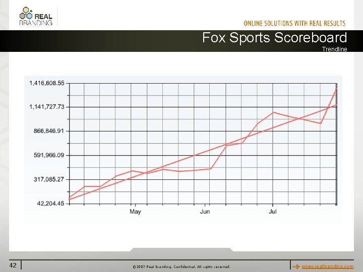 Fox Sports Scoreboard Trendline 42 © 2007 Real Branding. Confidential. All rights reserved. www.