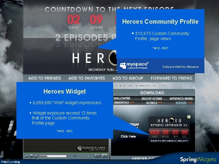 Heroes Community Profile § 513, 673 Custom Community Profile page views *4/12 - 6/21