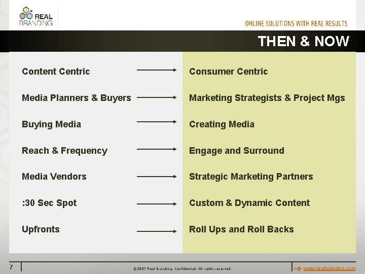 THEN & NOW 7 Content Centric Consumer Centric Media Planners & Buyers Marketing Strategists