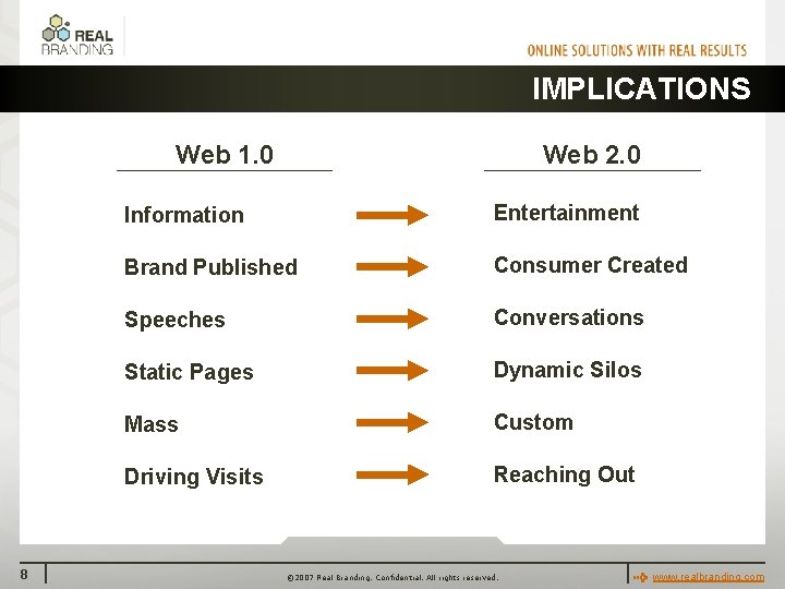 IMPLICATIONS Web 1. 0 8 Web 2. 0 Information Entertainment Brand Published Consumer Created