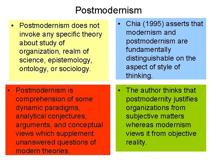 Postmodernism • Postmodernism does not invoke any specific theory about study of organization, realm