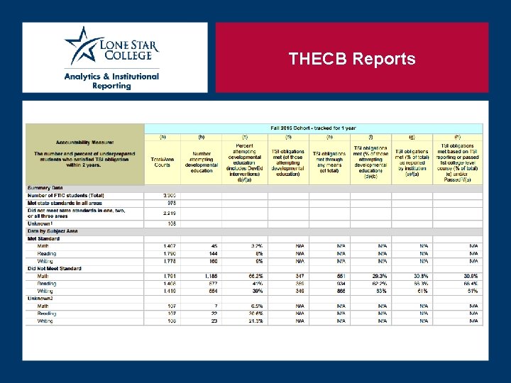 THECB Reports 