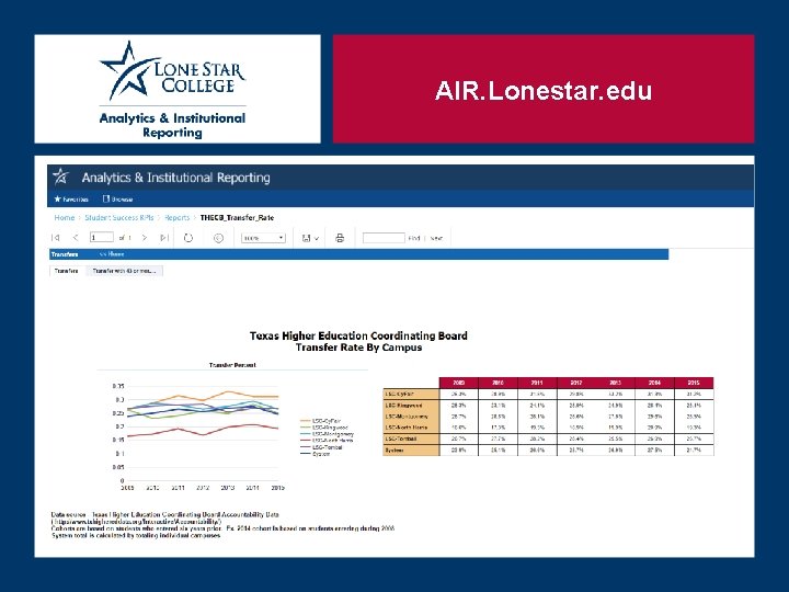 AIR. Lonestar. edu 