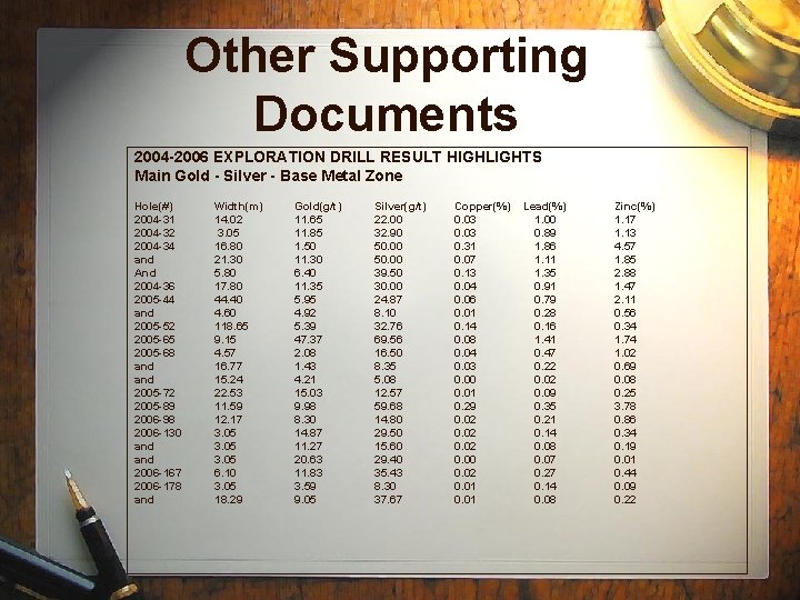 Other Supporting Documents 2004 -2006 EXPLORATION DRILL RESULT HIGHLIGHTS Main Gold - Silver - Other Supporting Documents 2004 -2006 EXPLORATION DRILL RESULT HIGHLIGHTS Main Gold - Silver -