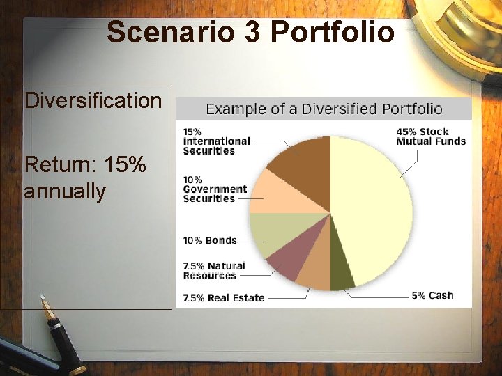 Scenario 3 Portfolio • Diversification Return: 15% annually Scenario 3 Portfolio • Diversification Return: 15% annually