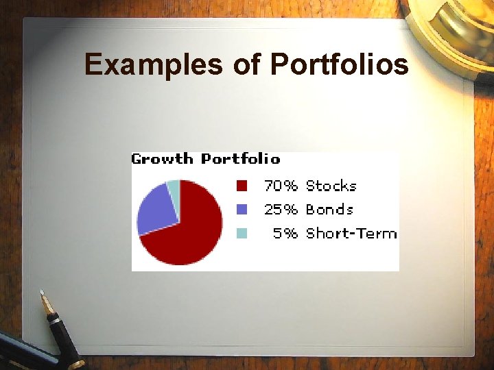 Examples of Portfolios Examples of Portfolios