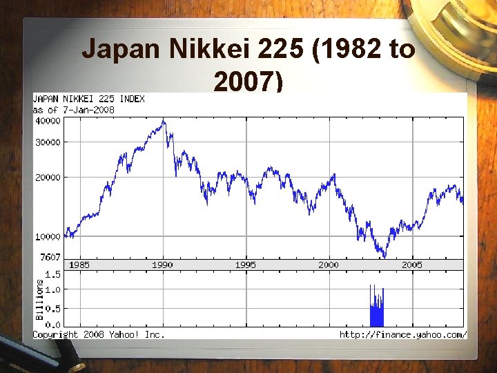 Japan Nikkei 225 (1982 to 2007) Japan Nikkei 225 (1982 to 2007)