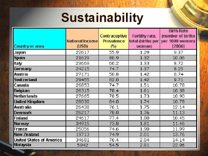 Sustainability Sustainability