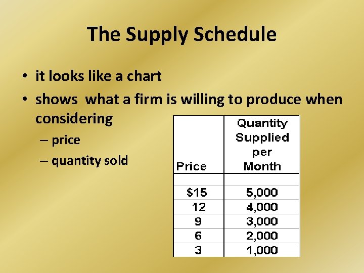 The Supply Schedule • it looks like a chart • shows what a firm