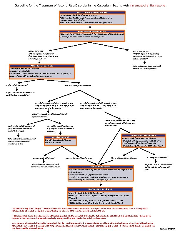 Guideline for the Treatment of Alcohol Use Disorder