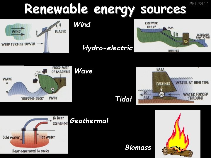 Renewable energy sources Wind Hydro-electric Wave Tidal Geothermal Biomass 26/12/2021 