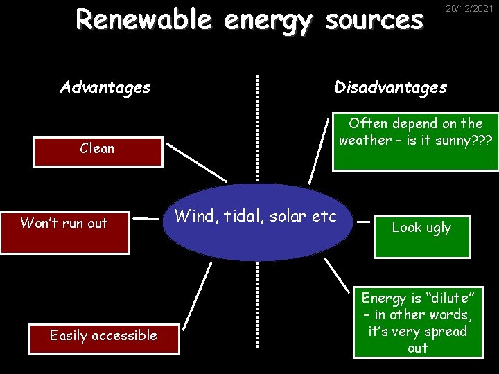 Renewable energy sources Advantages Disadvantages Often depend on the weather – is it sunny?