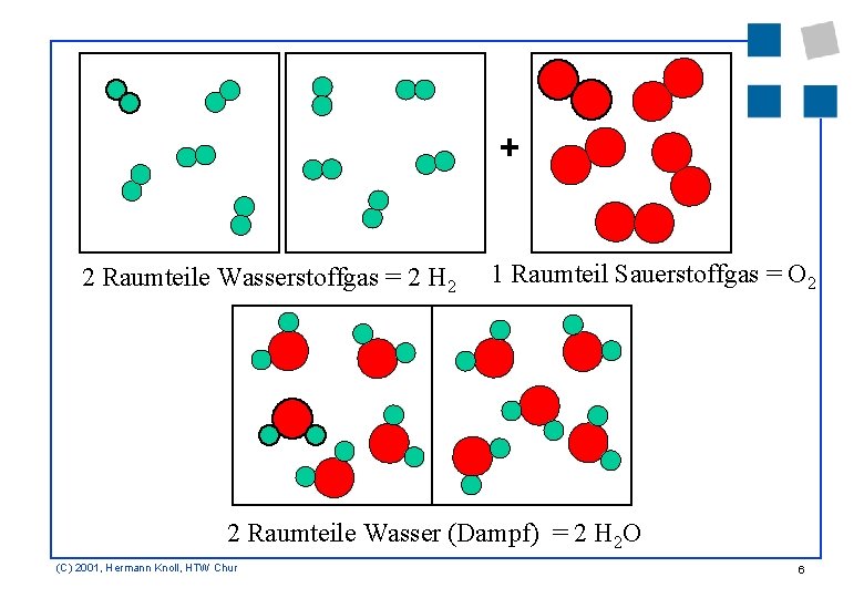 + 2 Raumteile Wasserstoffgas = 2 H 2 1 Raumteil Sauerstoffgas = O 2