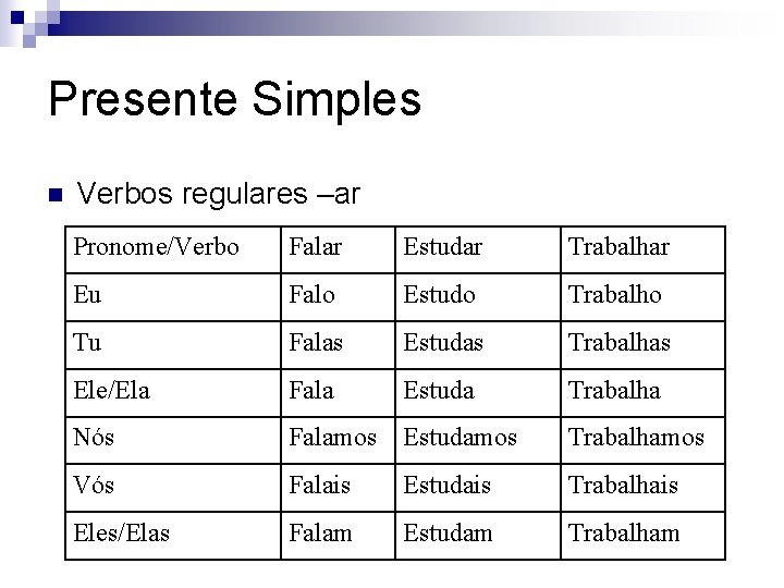 Presente Simples n Verbos regulares –ar Pronome/Verbo Falar Estudar Trabalhar Eu Falo Estudo Trabalho