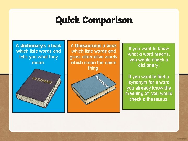 Quick Comparison A dictionaryis a book which lists words and tells you what they