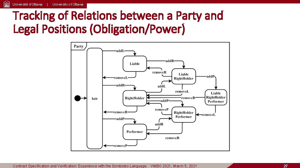 Université d’Ottawa | University of Ottawa Tracking of Relations between a Party and Legal