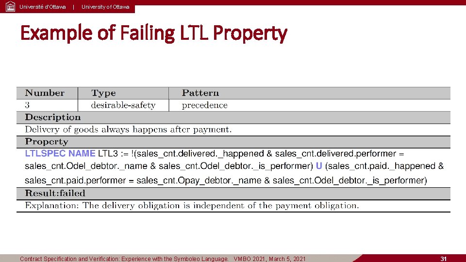 Université d’Ottawa | University of Ottawa Example of Failing LTL Property Contract Specification and