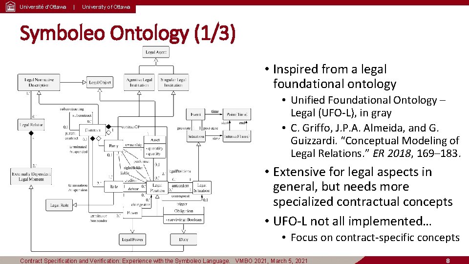 Université d’Ottawa | University of Ottawa Symboleo Ontology (1/3) • Inspired from a legal