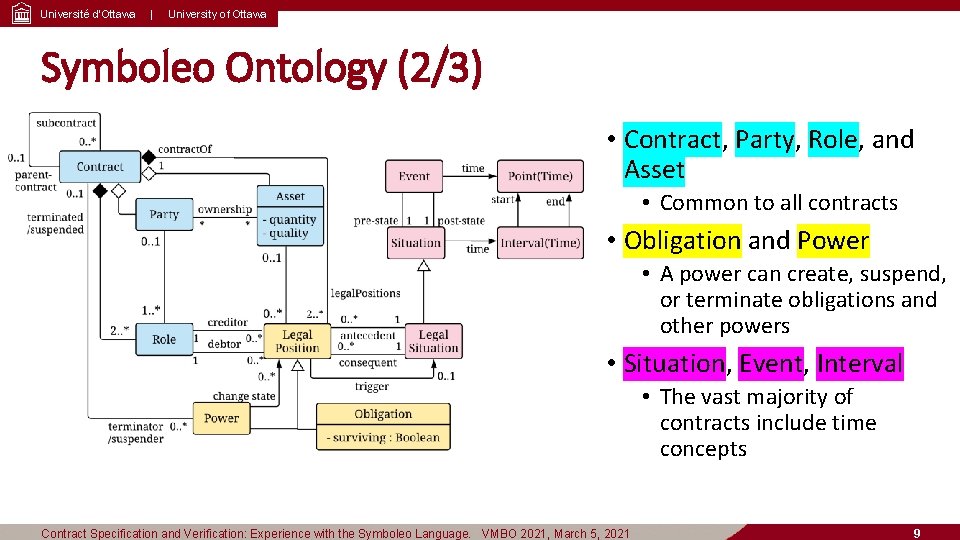 Université d’Ottawa | University of Ottawa Symboleo Ontology (2/3) • Contract, Party, Role, and