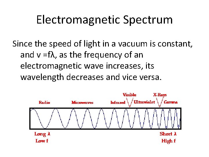 Electromagnetic Spectrum Since the speed of light in a vacuum is constant, and v