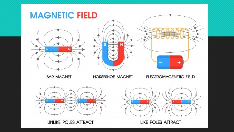 Magnets Introduction Chapter 11 AMagnetism And Magnets Introduction What is